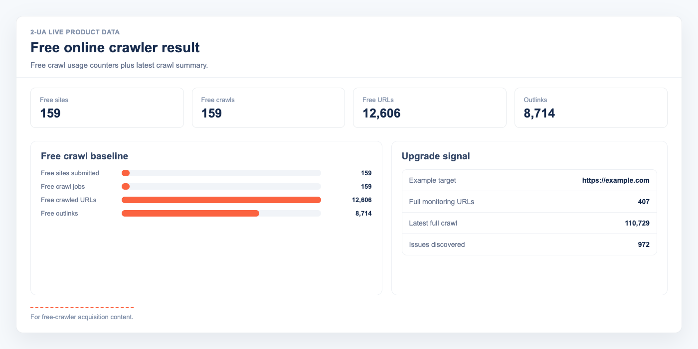Free online crawler result visual with live free crawl counters and full monitoring upgrade context