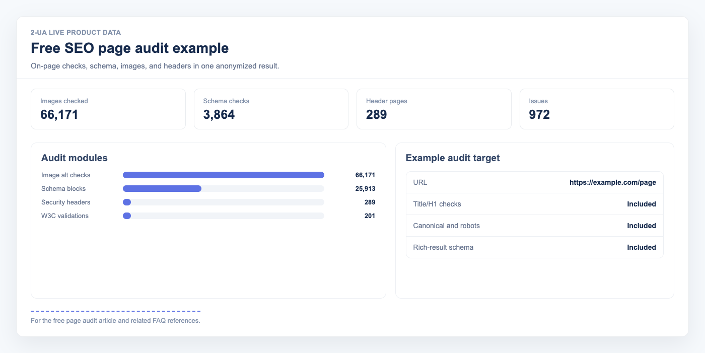 Free SEO page audit example for example.com with image alt schema security header and W3C checks