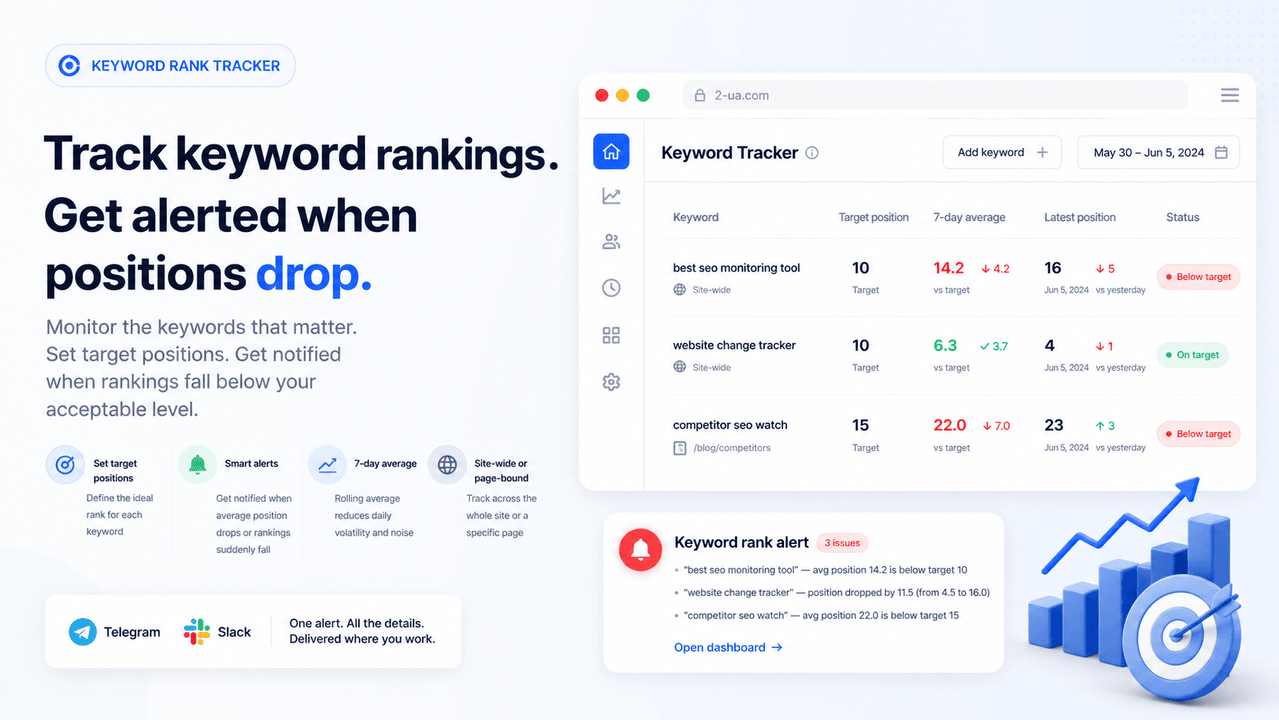 Keyword rank tracker for example.com showing target positions, average position over a 7-day window, and triggered drop alerts