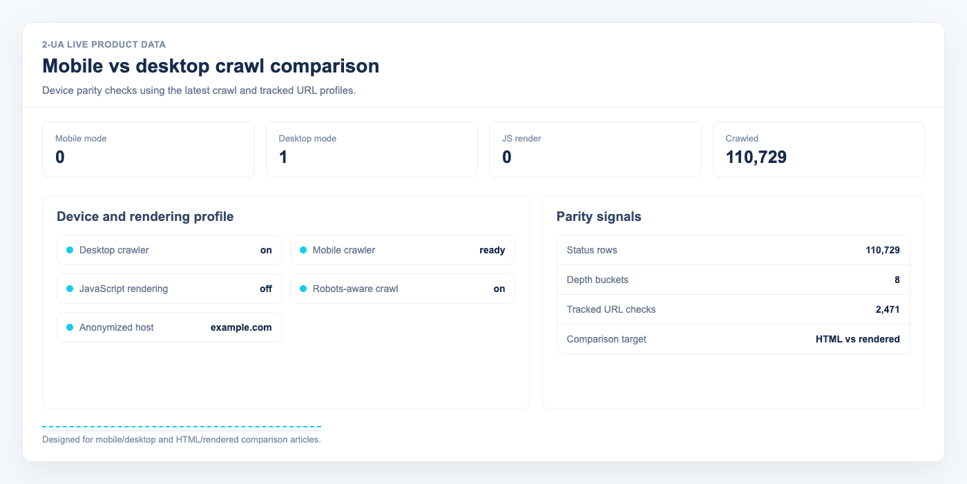 Mobile and desktop crawl comparison visual with device profile, JavaScript rendering, and parity signals