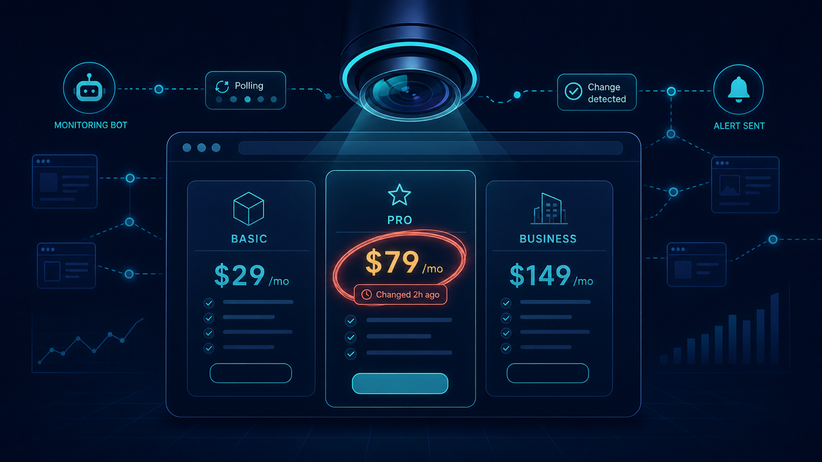 Stylized surveillance lens watching a competitor pricing page, with one plan price highlighted as recently changed