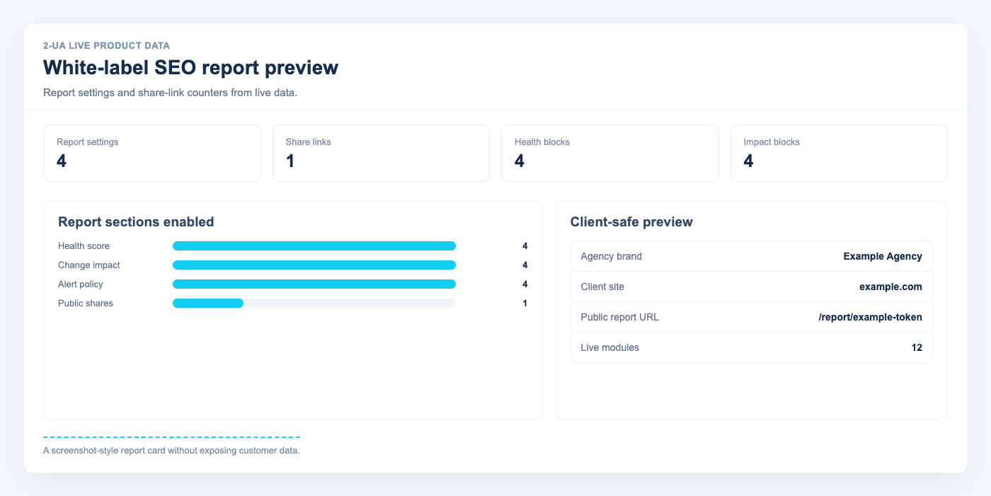 White-label SEO report preview with live report settings share links and enabled report sections