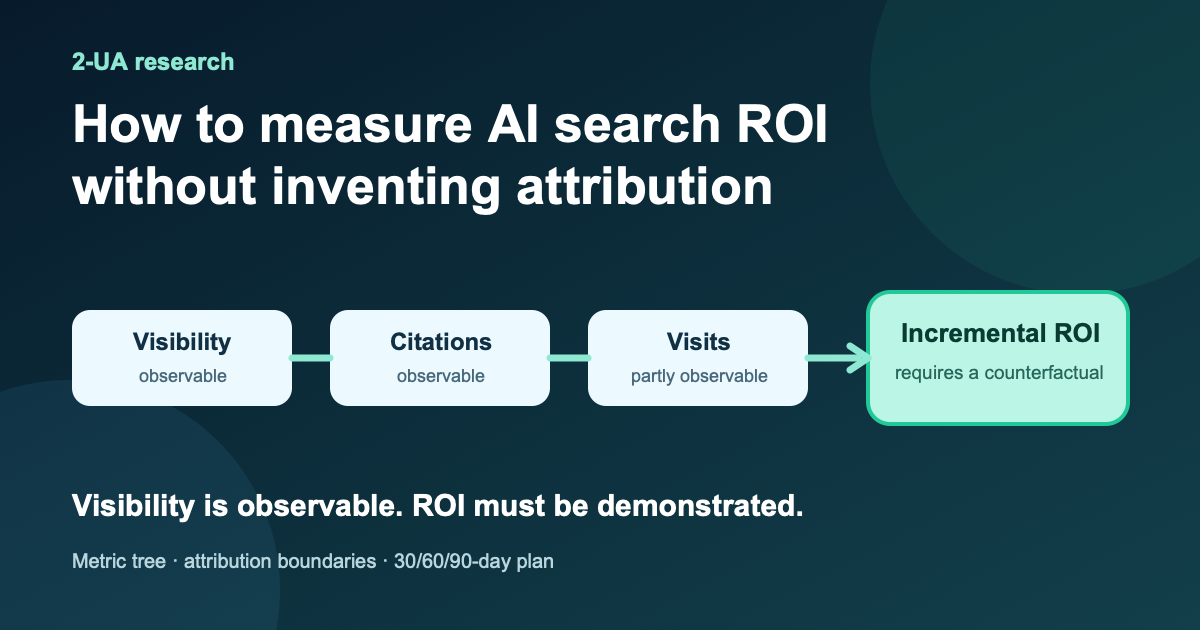 How to measure AI search ROI social preview separating observable visibility from demonstrated incremental return