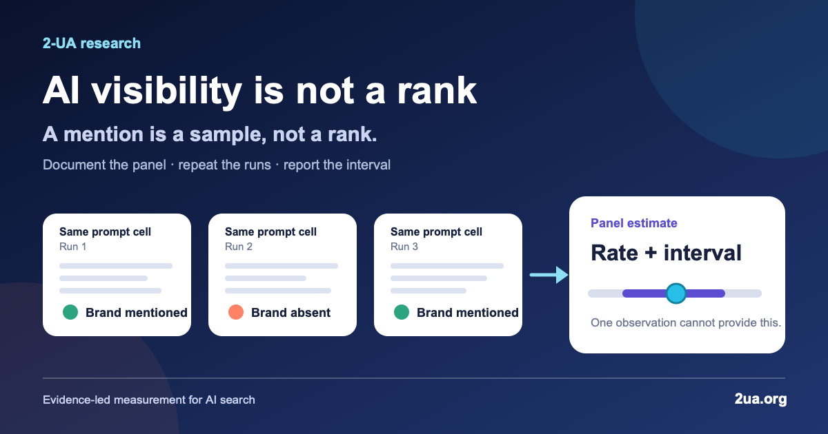 AI visibility is not a rank social preview showing repeated answer samples feeding a confidence interval