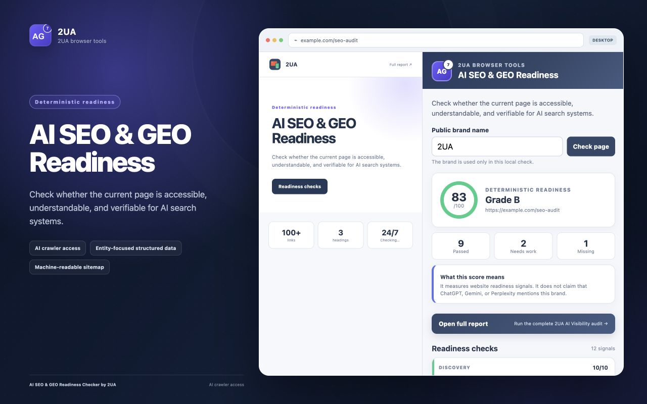 AI SEO and GEO Readiness Checker showing an 83 out of 100 deterministic readiness score