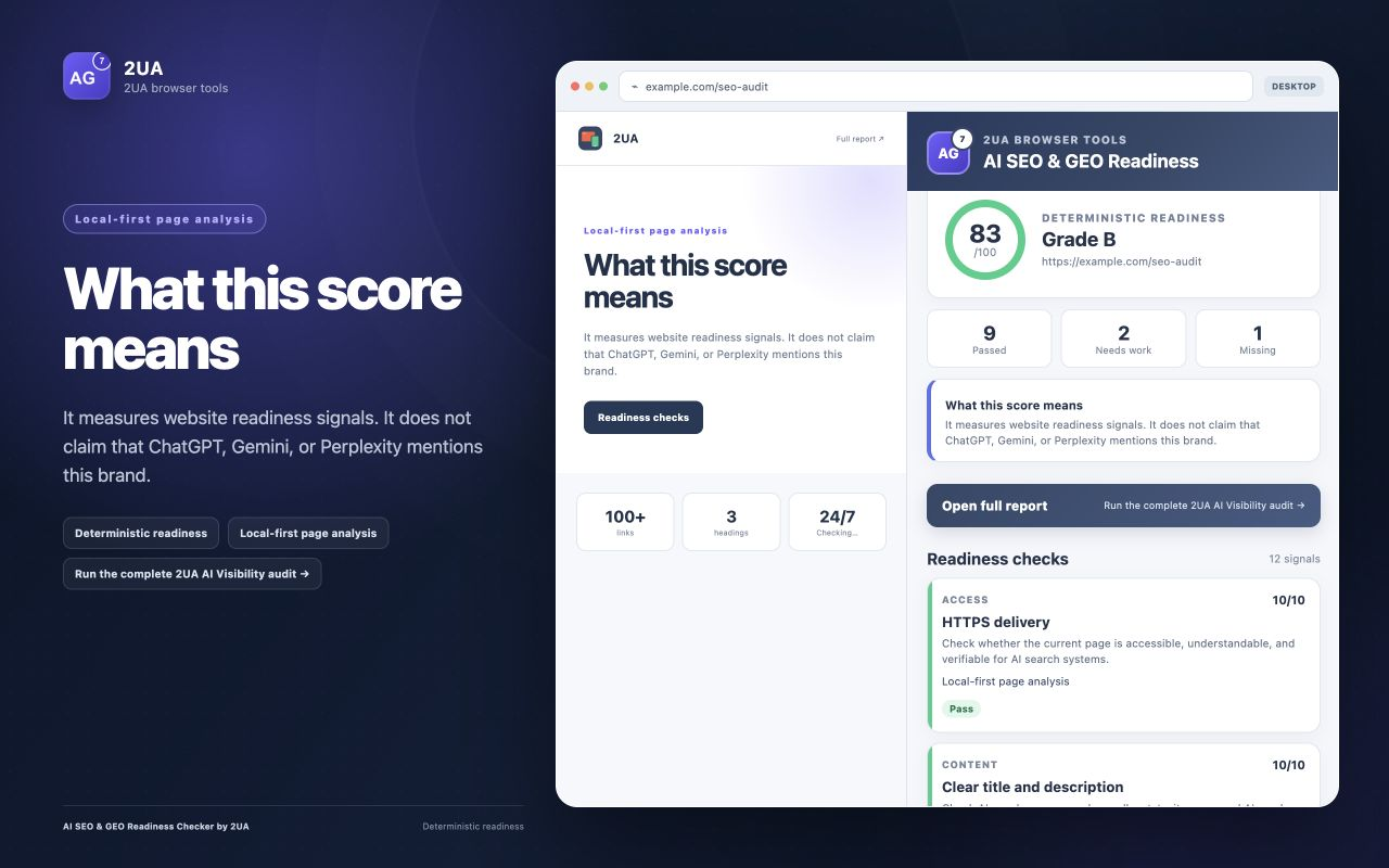 AI SEO and GEO Readiness Checker explaining that its deterministic score does not claim brand mentions in ChatGPT Gemini or Perplexity