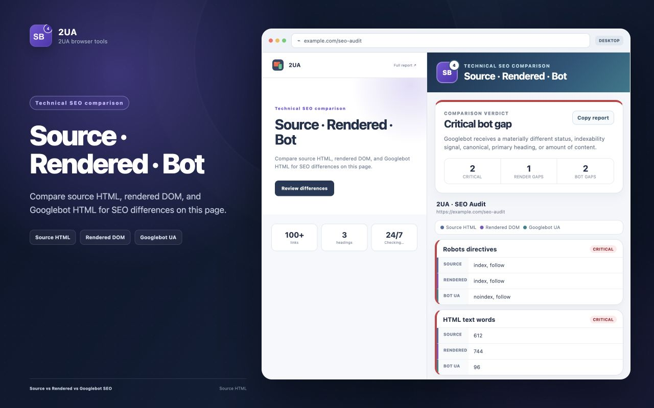 Source vs Rendered vs Googlebot SEO Chrome extension showing a critical robots and content gap