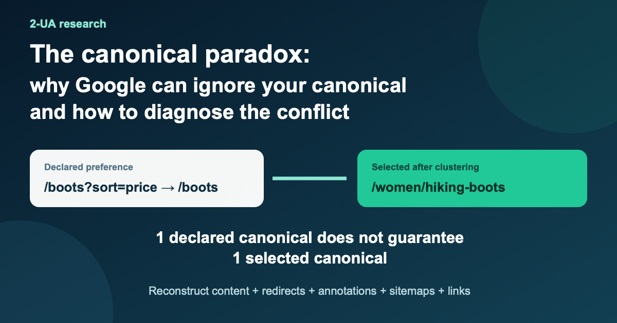 The canonical paradox social preview showing one declared canonical pointing to a different representative selected after duplicate clustering