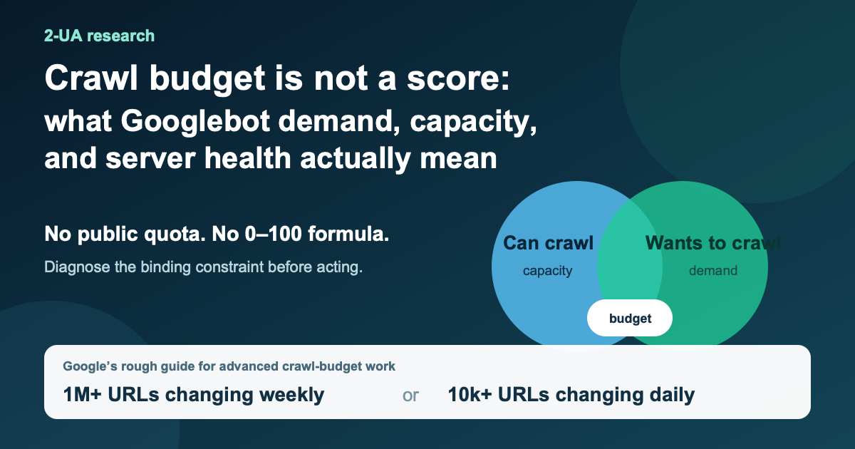 Crawl budget is not a score social preview showing demand and capacity as separate constraints with Google rough scale guideposts