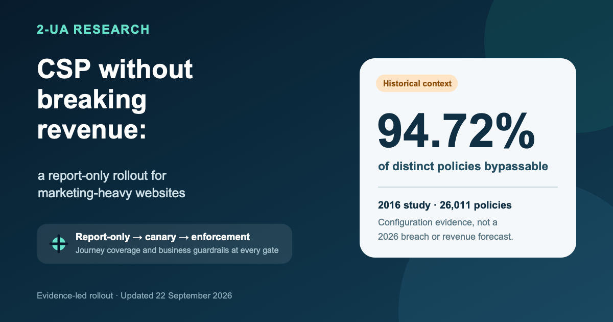 CSP report-only rollout social preview showing the historical 94.72 percent bypassability result for 26,011 distinct policies in a 2016 study