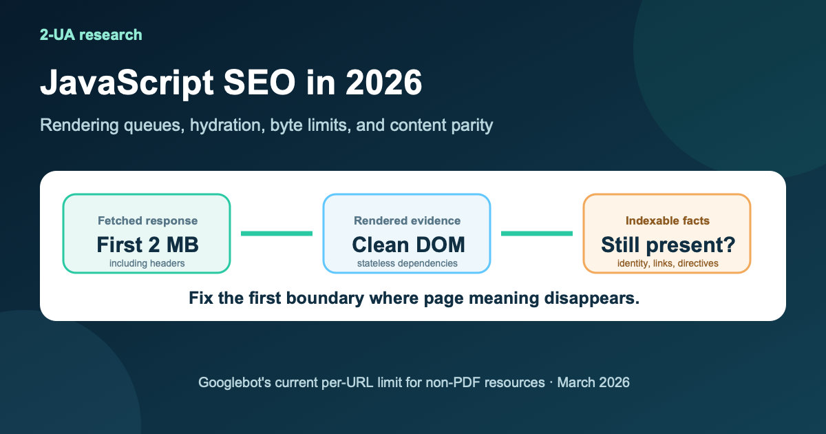JavaScript SEO in 2026 social preview showing fetched bytes flowing through a clean rendered DOM into indexable evidence with Google’s current 2 MB boundary