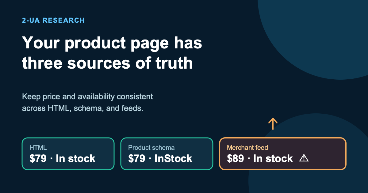Product data consistency social preview showing HTML and schema at 79 dollars while the merchant feed still shows 89 dollars