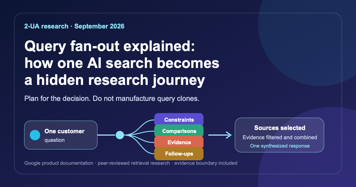 Query fan-out explained social preview showing one AI search branching into several hidden research paths