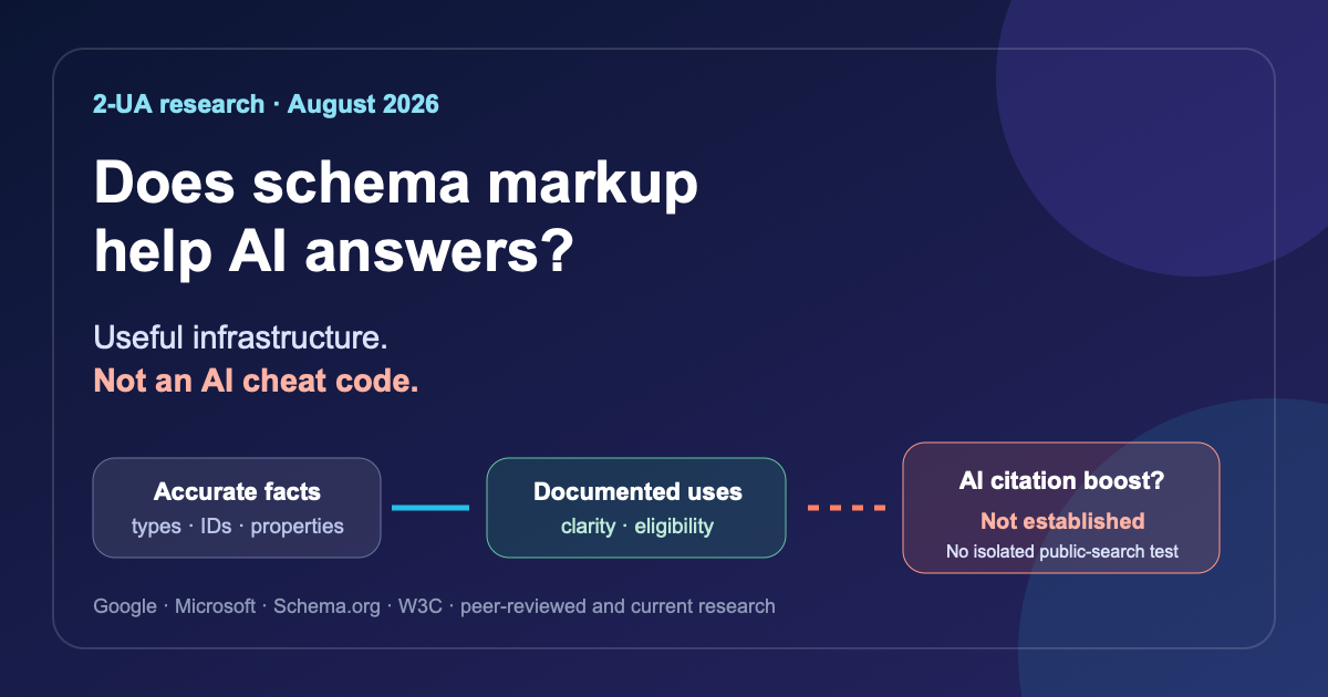 Does schema markup help AI answers social preview showing structured data as useful infrastructure rather than an AI cheat code
