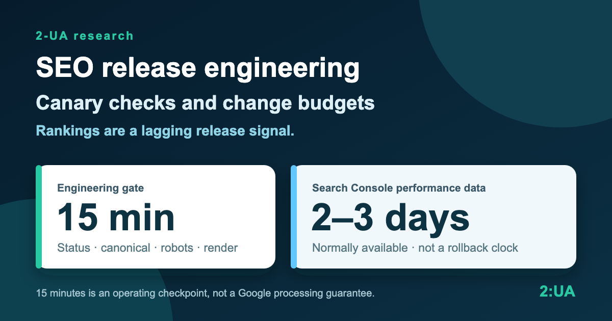 SEO release engineering social preview separating a 15-minute technical release gate from normally delayed two-to-three-day Search Console evidence