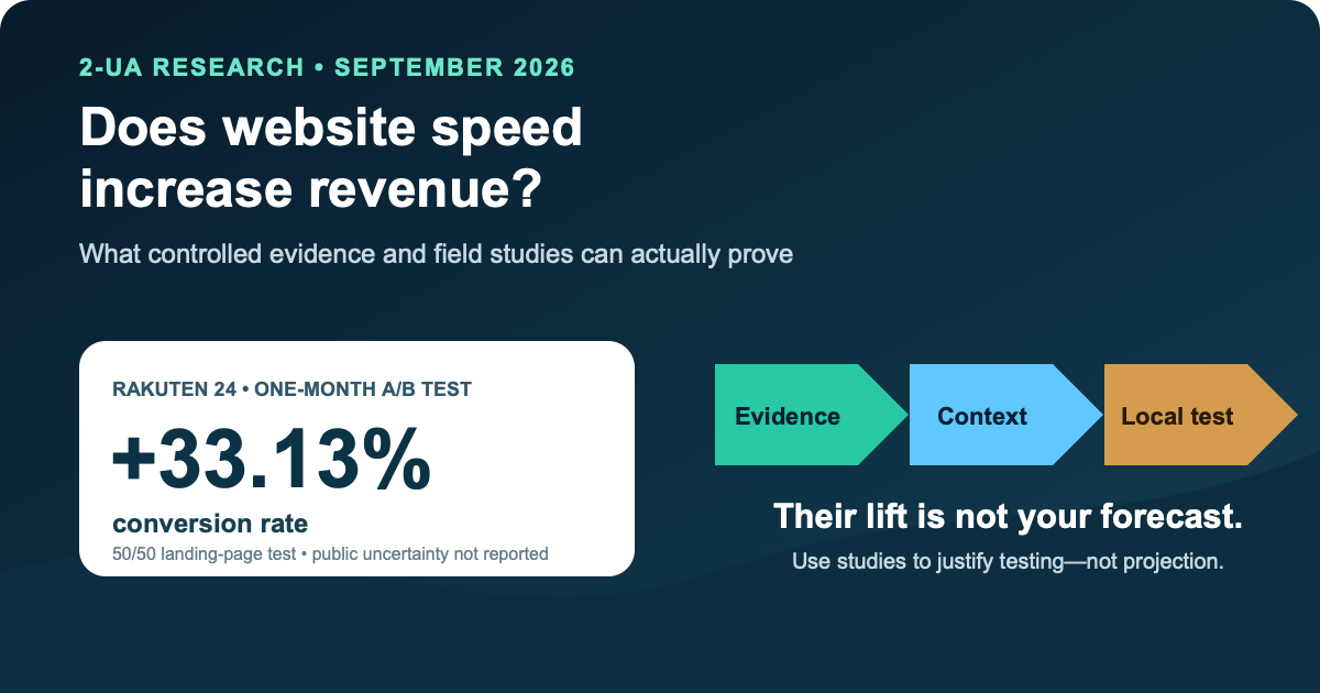 Does website speed increase revenue social preview showing Rakuten 24's reported 33.13 percent conversion lift beside the warning that their result is not another site's forecast
